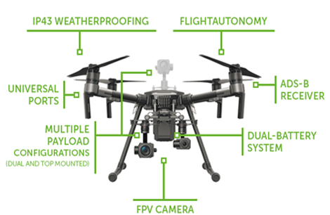 Dual Downward Gimbals